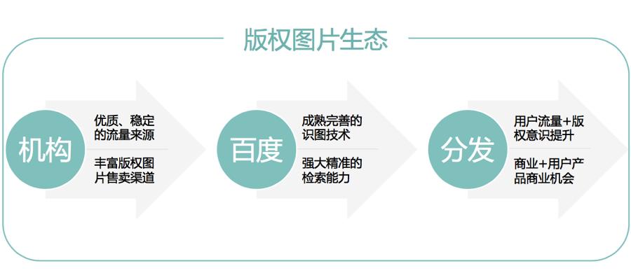 百度的野心与展望,百度的宗旨和目标