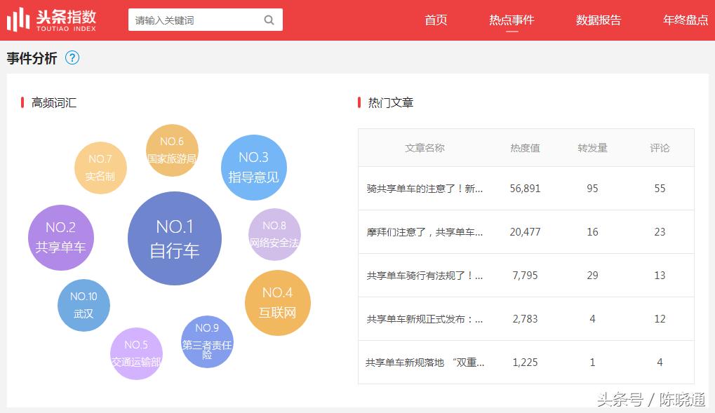 快速追热点的神器,追热点神器软件推荐最新