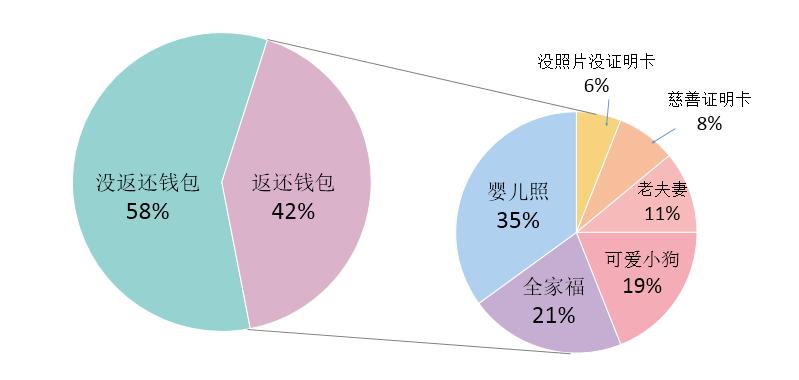 在钱包里放照片,在钱包里放照片好吗
