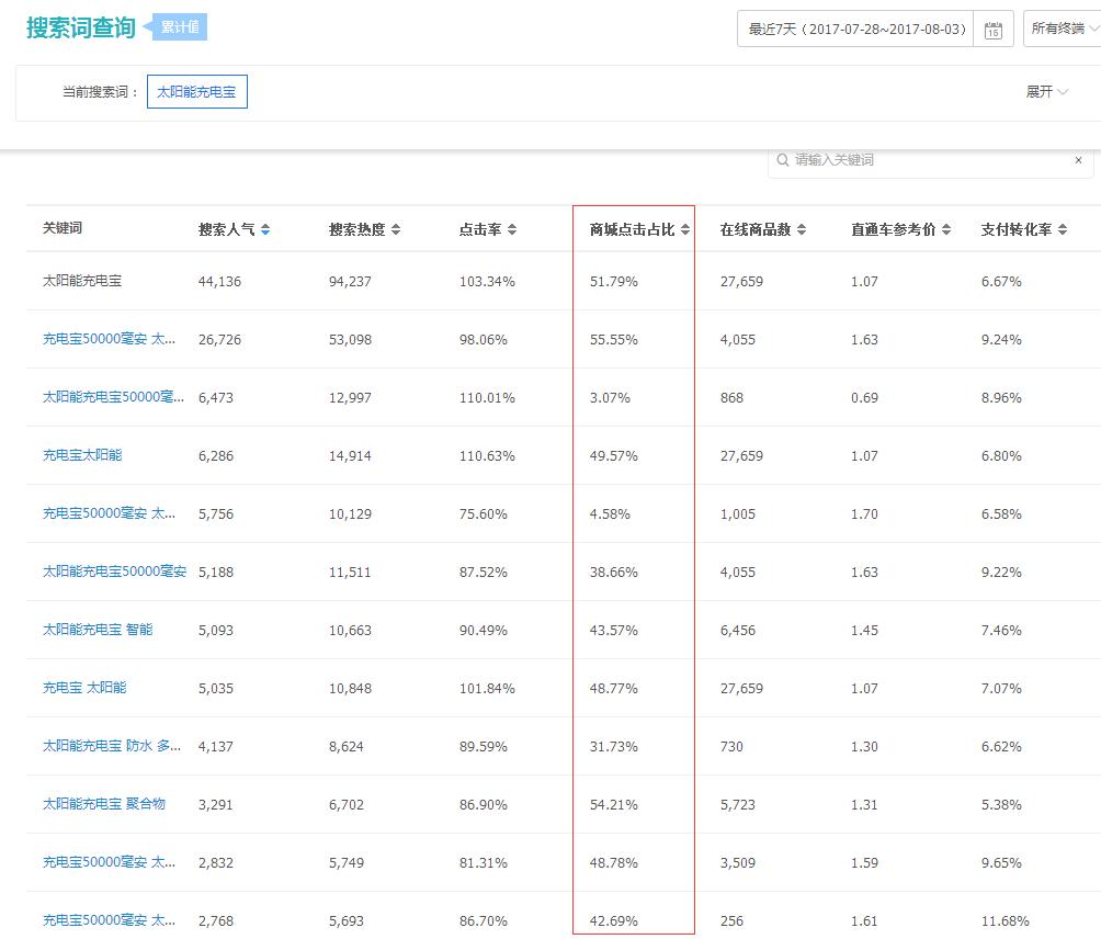 淘宝蓝海项目推荐在哪里看到的,淘宝蓝海项目是不是骗新手的