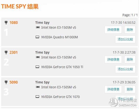 掌控雷电？——AKiTiONode-Thunderbolt3外置显卡转接盒十字评测