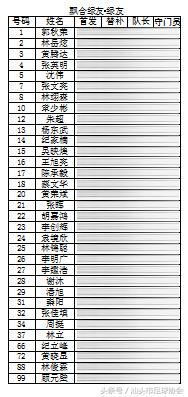 汕头市冠军,2018足球联赛赛程汕头