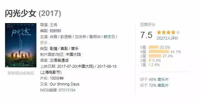 差点因为片名错过的5部良心国漫,差点因为评分错过一部好电视剧