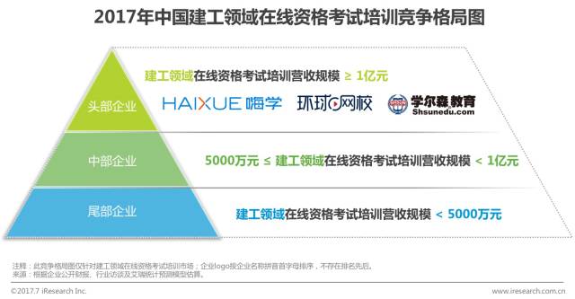 鍏ㄥ浗鑱屼笟璧勬牸鍦ㄧ嚎鍩硅鏈烘瀯鎺掑悕,绾夸笂鑱屼笟璧勬牸鑰冭瘯鍩硅