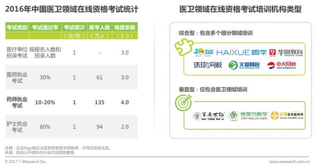 鍏ㄥ浗鑱屼笟璧勬牸鍦ㄧ嚎鍩硅鏈烘瀯鎺掑悕,绾夸笂鑱屼笟璧勬牸鑰冭瘯鍩硅