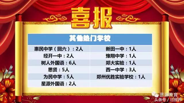 思源学校今年小升初试卷,喜报小升初