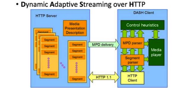 十年磨一剑，美国巨头视频网站Hulu的直播系统架构实践