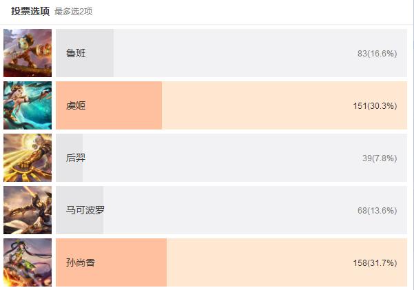 王者荣耀孙尚香翻滚技巧,王者荣耀王者孙尚香