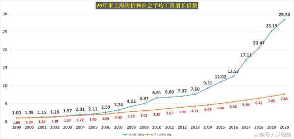 2016年上海市平均工资是多少,上海2023年的上半年平均工资