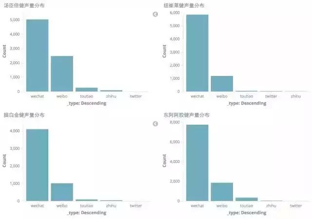 那个“人人都看好”的保健品行业,究竟该如何做营销?