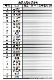 2016汕头乙级足球联赛,2017年汕头足球赛事