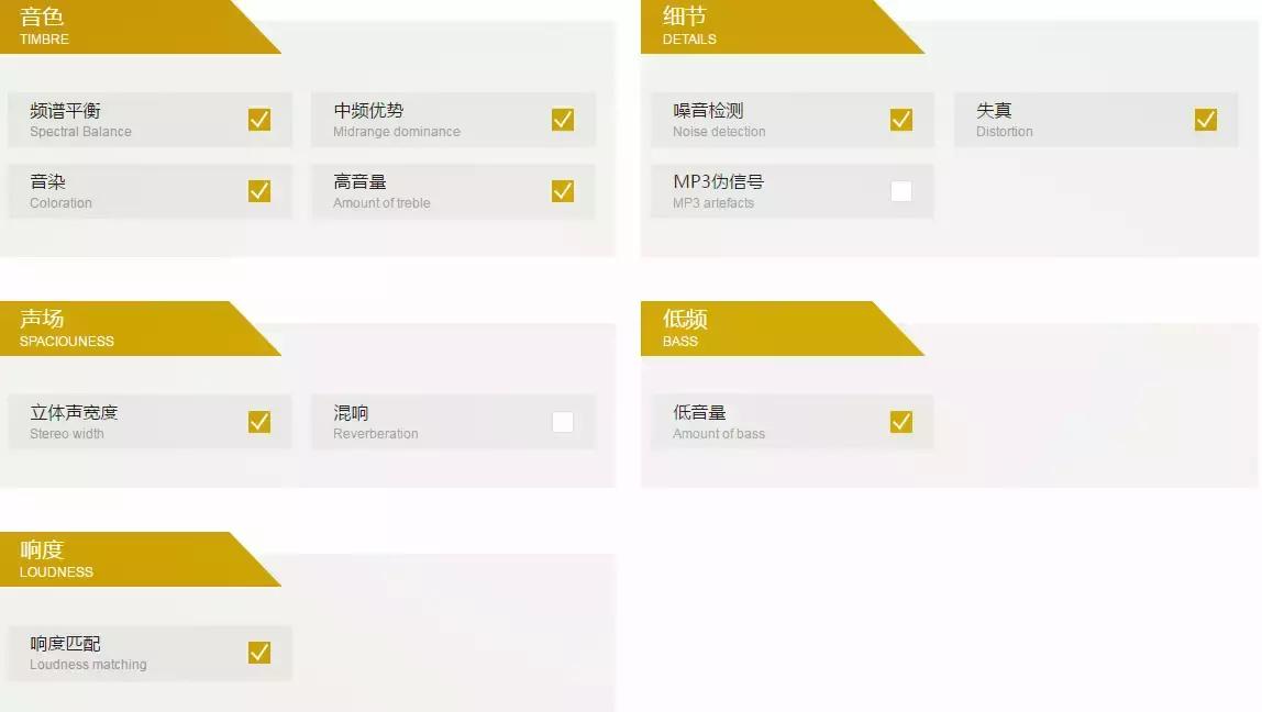 飞利浦金耳朵测评视频,飞利浦助听器测试