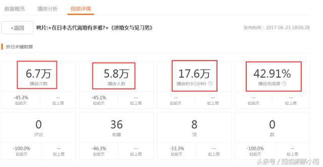 大鱼号具体如何获取收益,大鱼号新手期能赚多少钱