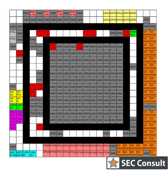 嵌入式硬件pcb布线,嵌入式系统pcb设计与制作