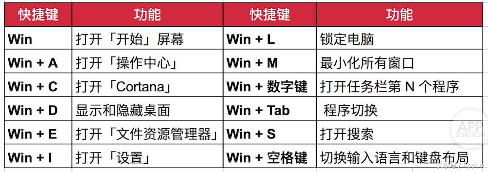 电脑windows设置快捷键,电脑windows操作快捷键大全