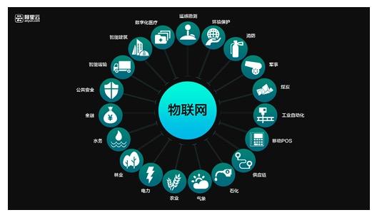 杭州物联网平台开发,杭州物联网平台厂