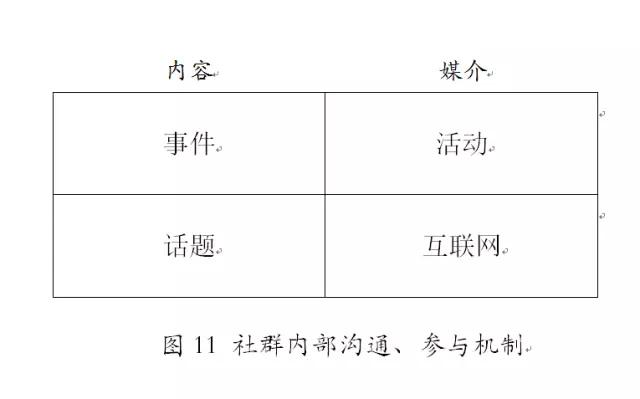 刘晓讲社群营销,如何给社群做增量营销策略