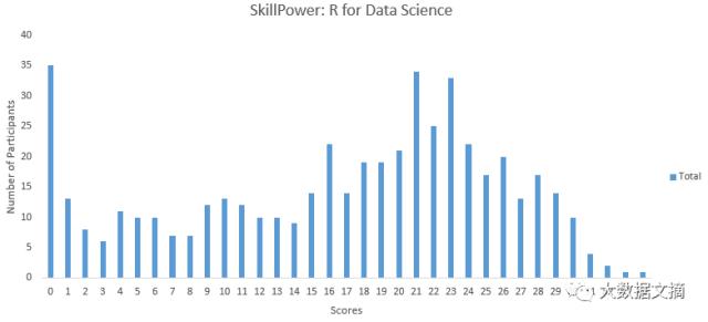 男朋友老是说自己R语言很6，快来用这40道题目检测他