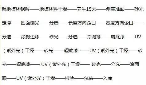 实木地板选购的3个技巧,市面上实木地板如何挑选