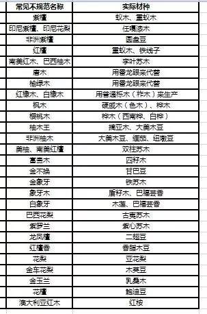 实木地板要如何选购呢,怎样选购真正的实木地板