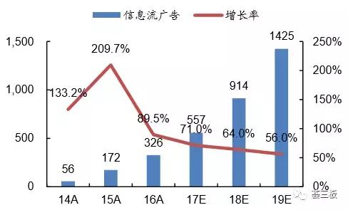 荟研报｜房米网（835086）：国内领先的整合营销服务商