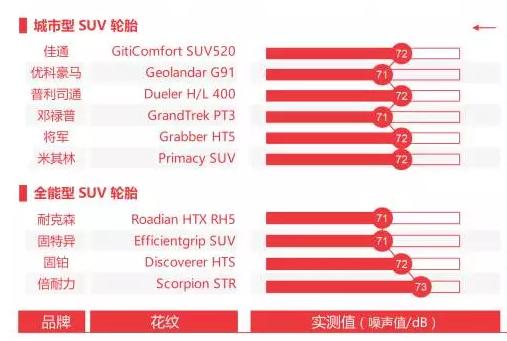 suv轮胎哪种综合性能比较好,轿车轮胎和suv轮胎