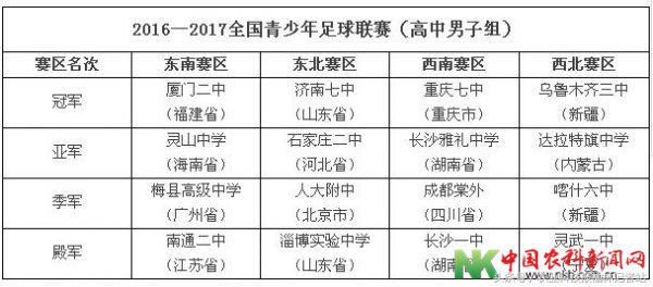 榆林市足球比赛报名,榆林足球赛事官网