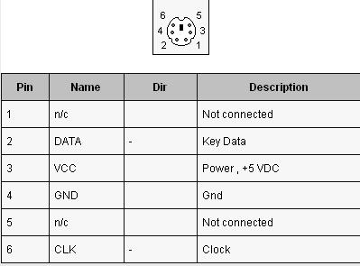 ps2标准键盘键盘灯怎么打开,ps2鼠标键盘插法