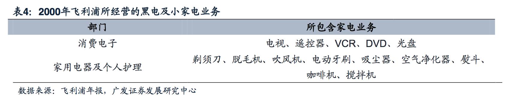 飞利浦照明和飞利浦照明是一家吗,飞利浦健康科技前沿技术成果