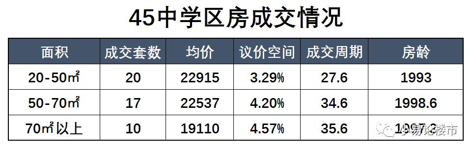 合肥庐阳区栢景湾二手房出售价格,合肥庐阳二手房性价比