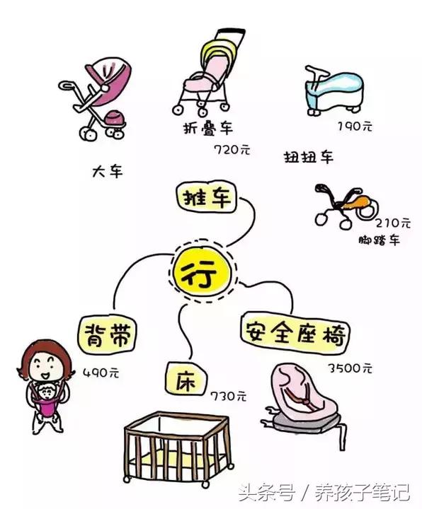 孩子出生第一个月需要花多少钱,刚出生宝宝一年需要花费多少钱