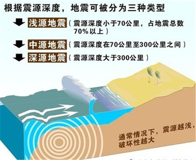 全球最强地震预警系统,地震预警可以预测国外的地震吗