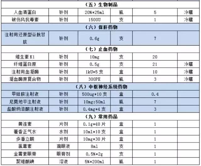 地震救援产品有哪些,地震应急救援企业一年演练几次