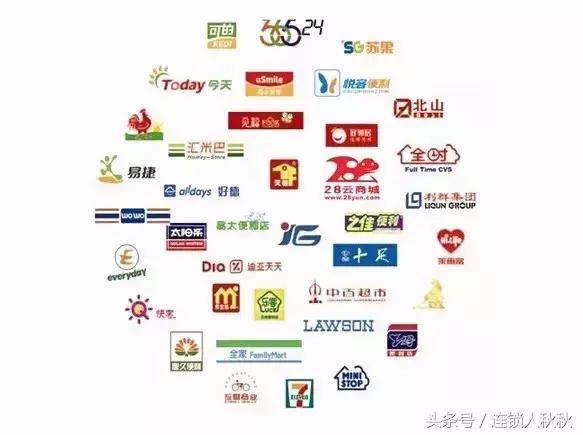 便利店新商机,便利店新零售的风口