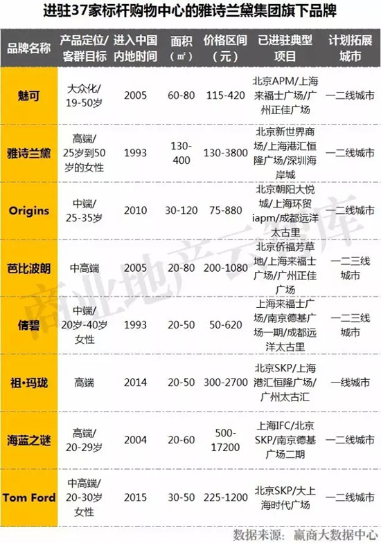 招商内幕真实案例,高档化妆品招商有哪些
