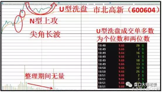 盘口又抓涨停股!金种子酒暴涨封板,尖角短波立大功!
