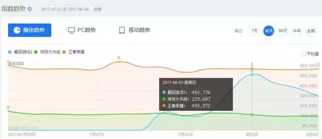 热度直逼《王者荣耀》,《最囧游戏2》是怎么做到的?