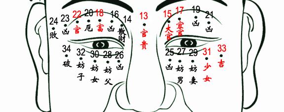 看看你脸上的痣有什么特殊含义,有些人的身上有痣代表着什么