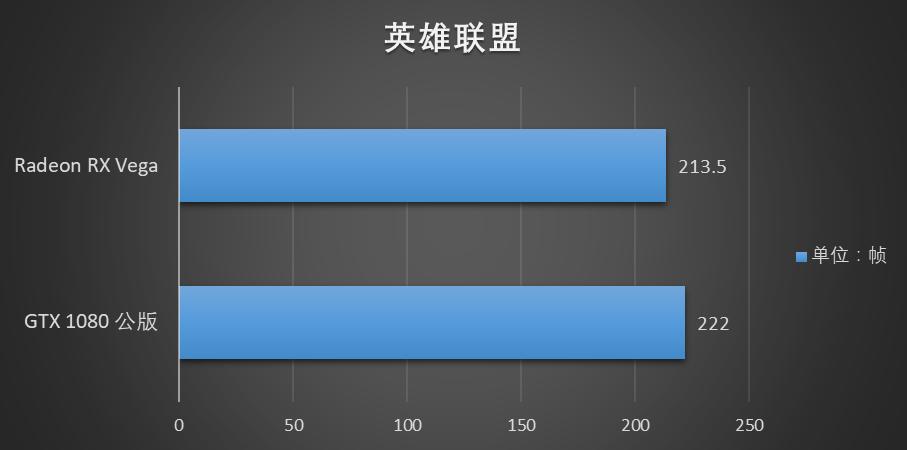 radeonvega10显卡怎么样,radeonvega11graphics显卡怎么样