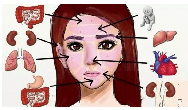 朗朗上口的穴位歌,常用穴位歌