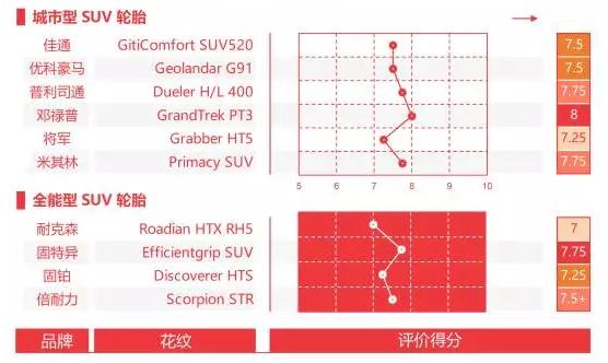 suv轮胎哪种综合性能比较好,轿车轮胎和suv轮胎