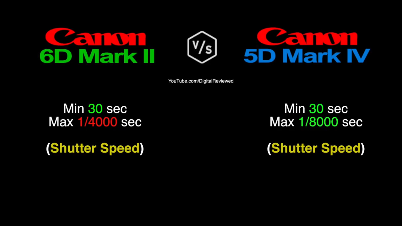 佳能90d和6d2哪个值得入,佳能6d2还值得入手吗