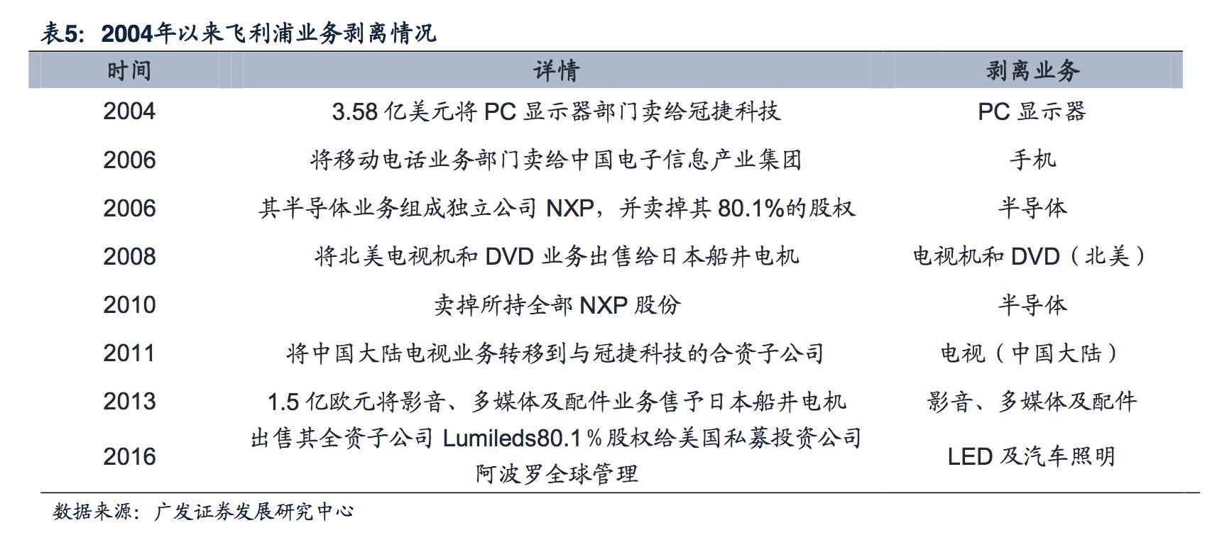 飞利浦照明和飞利浦照明是一家吗,飞利浦健康科技前沿技术成果