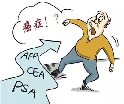 子宫内膜癌肿瘤标志物最可能升高,肿瘤标志物cea升高到980是什么癌