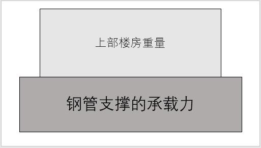 柱子砼强度达不到要求怎么加固,混凝土柱子强度不够怎么补救