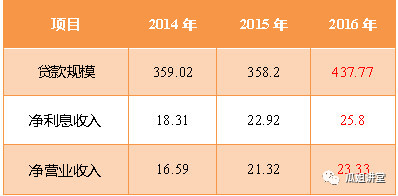 “富二代”无用——汽车金融标杆企业分析之大众金融发展篇