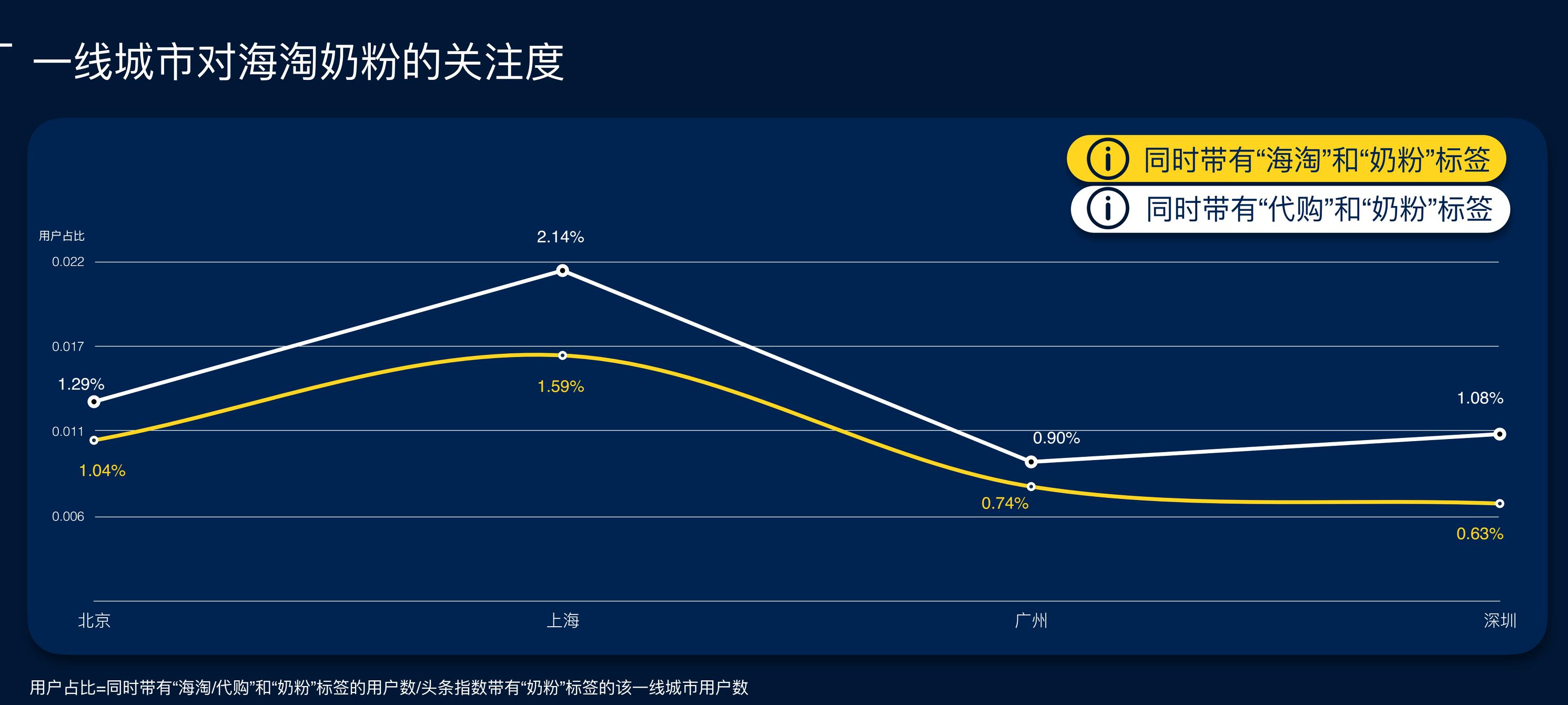 国内大品牌奶粉排行,奶粉品牌大数据