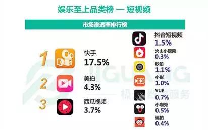 短视频下半场,短视频的下半场能怎么玩