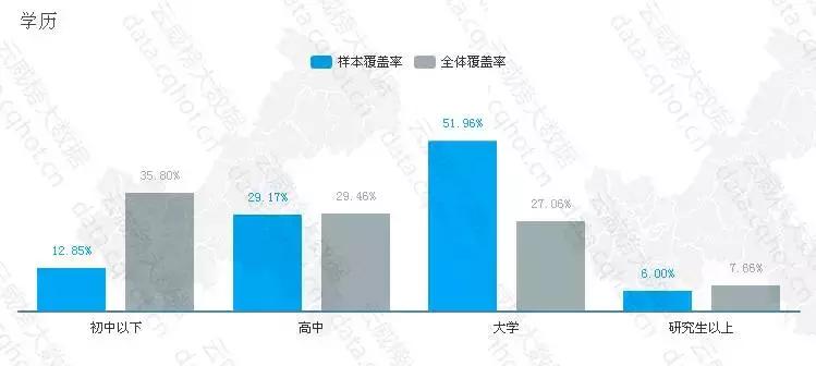 重庆小面招商加盟资讯,重庆小面项目市场前景分析