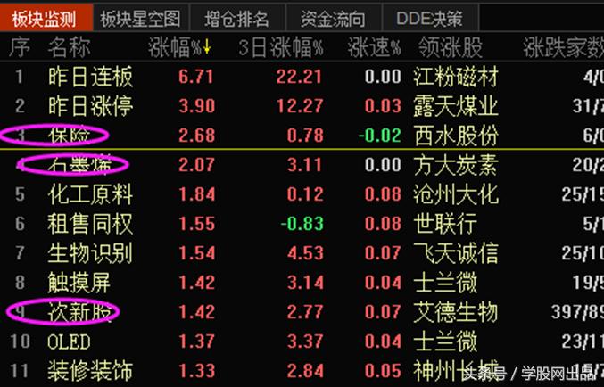 精选股的重点好股,精选股票操作方法